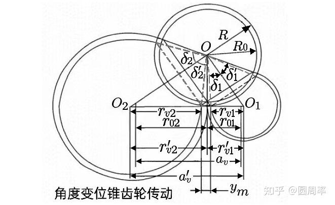 精锻科技是国内第一、全球第二‌：在汽车差速器锥齿轮领域市场占有率位居国内首位全球排名第二